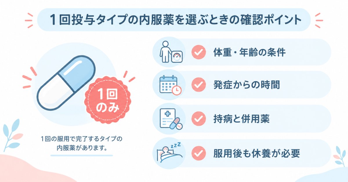 1回投与で治療が完結するゾフルーザの特徴と留意点