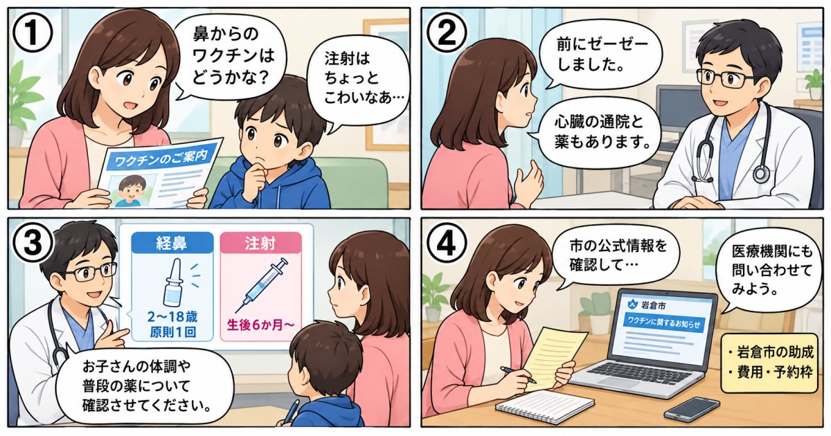 子どものインフルエンザワクチン、経鼻・注射の違いやぜんそく症状がある場合と岩倉市の助成は？