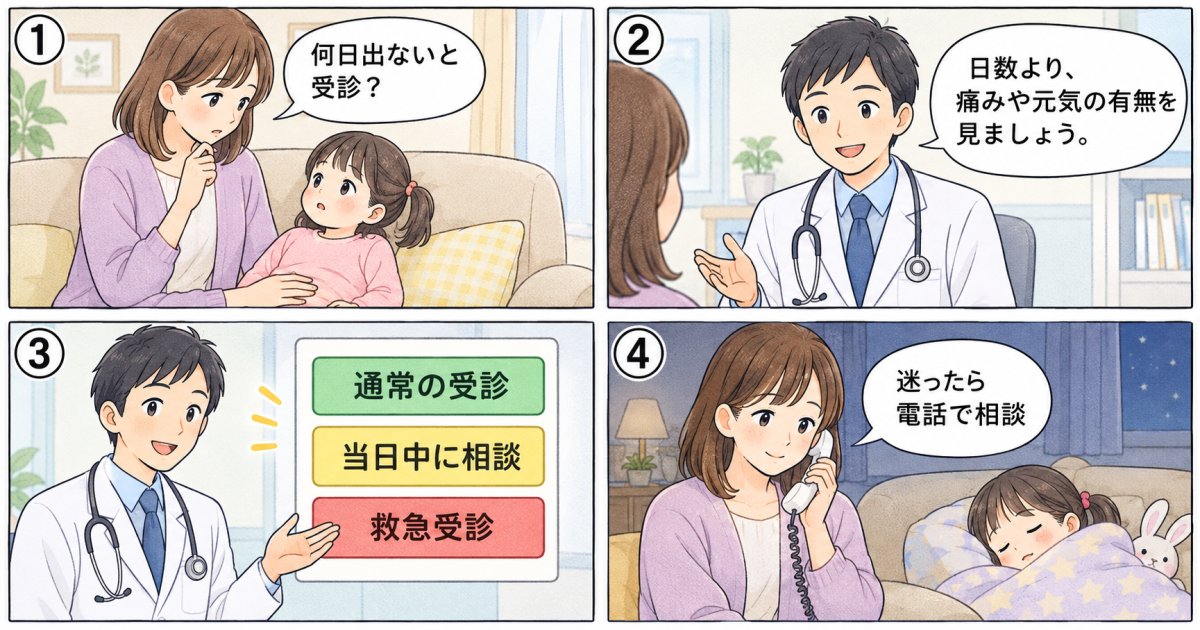 子どもの便秘は、いつ受診すればよいですか？